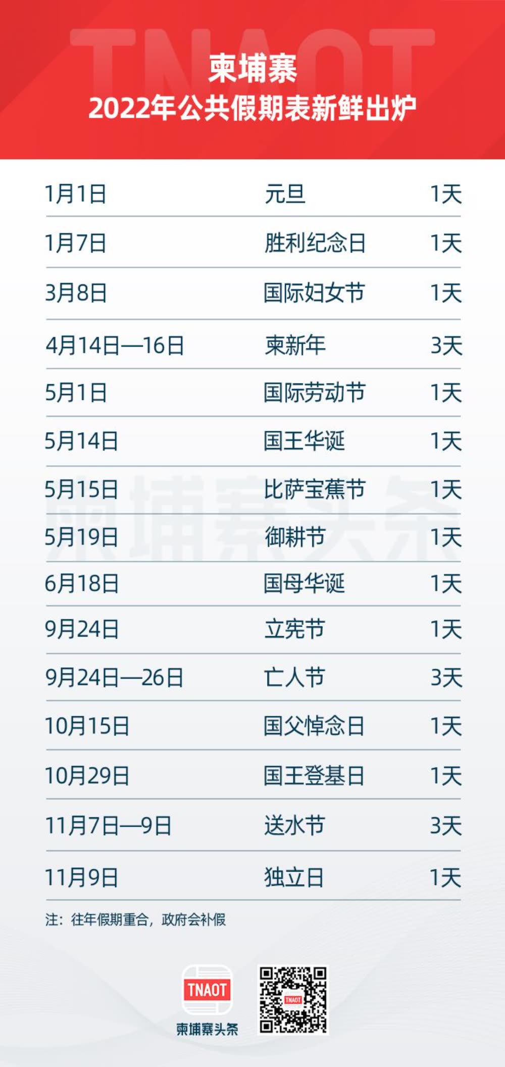 柬埔寨2022年公共假期表出炉，全年休假21天！ - TNAOT